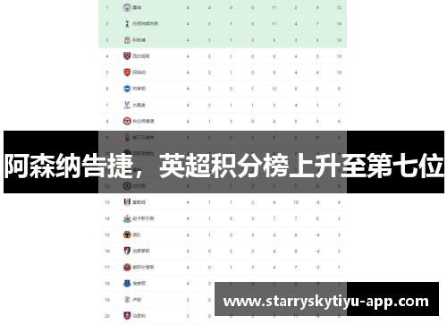 阿森纳告捷，英超积分榜上升至第七位