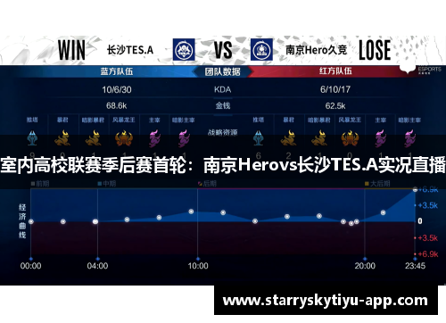 室内高校联赛季后赛首轮：南京Herovs长沙TES.A实况直播